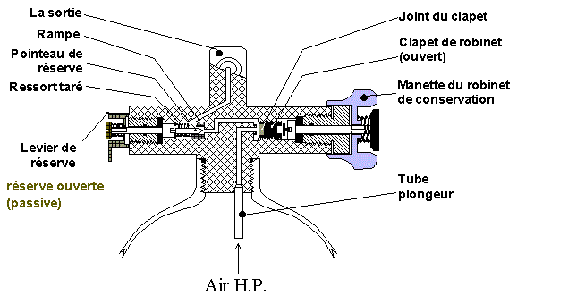 ROBINET BOUTEILLE PLONGEE SIMPLE SORTIE